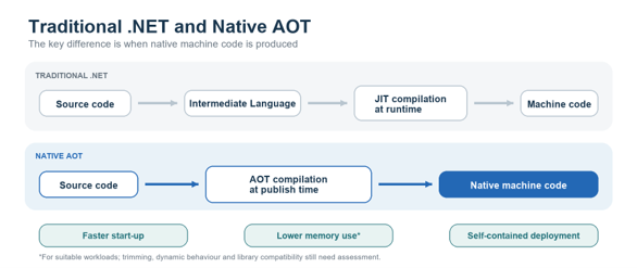 5 Things People Still Get Wrong About .NET in 2026