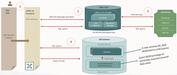 AI_workflow_in_EBS