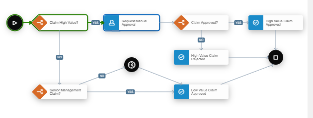 APEX Approvals and Workflow Enhancements