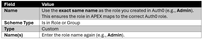 APEX and Auth0 A Seamless Single Sign-On Integration