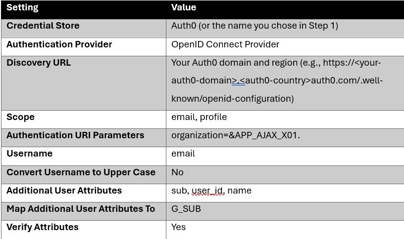 APEX and Auth0 A Seamless Single Sign-On Integration