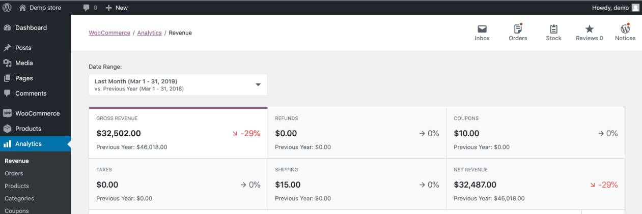 Connecting Worlds - WooCommerce Analytics page