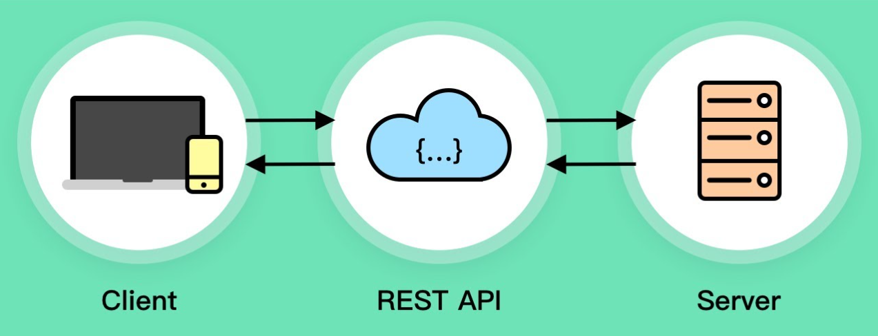 Connecting Worlds - why REST