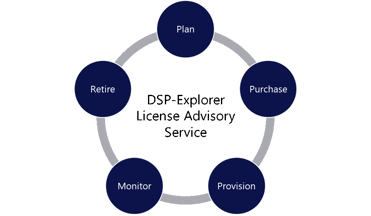 DSP-Explorer Oracle Licensing