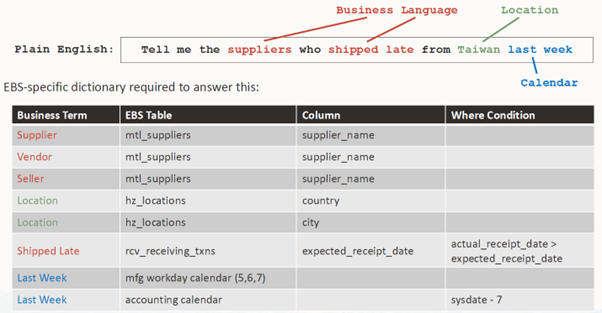 EBS_database_schema