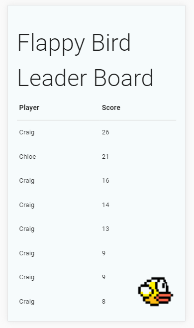 Flappy birds leaderboard