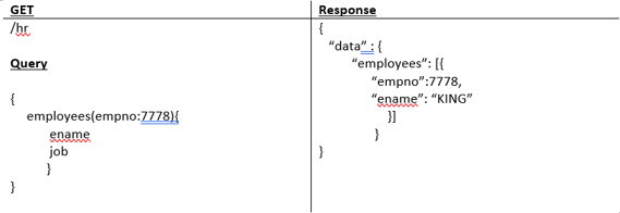 GET Response Query