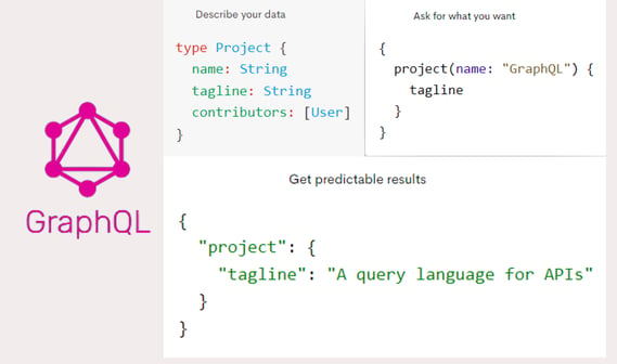 GraphQL