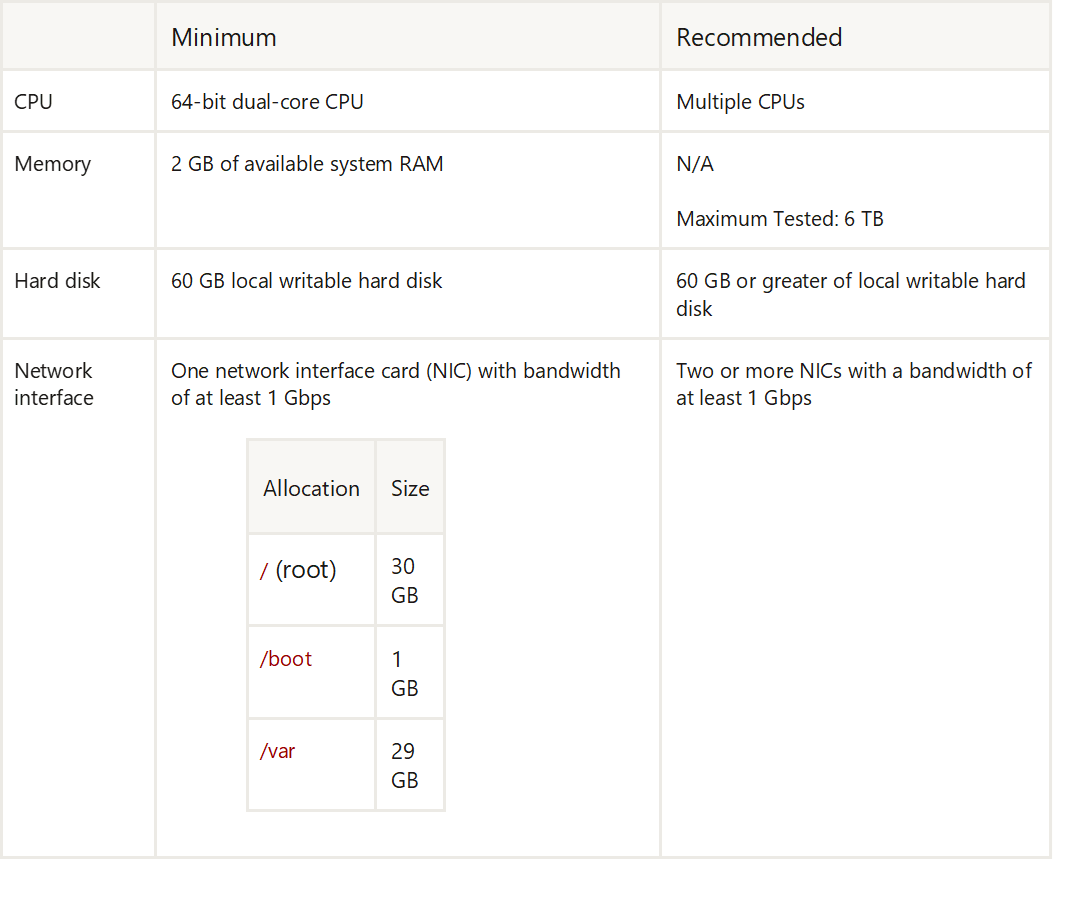 Host_Requirements