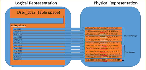 Importance of partition design (2)