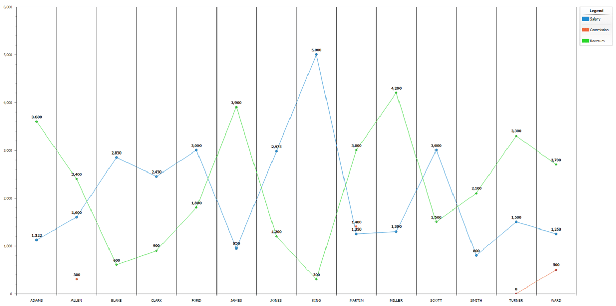 Breaking out of beginner charting