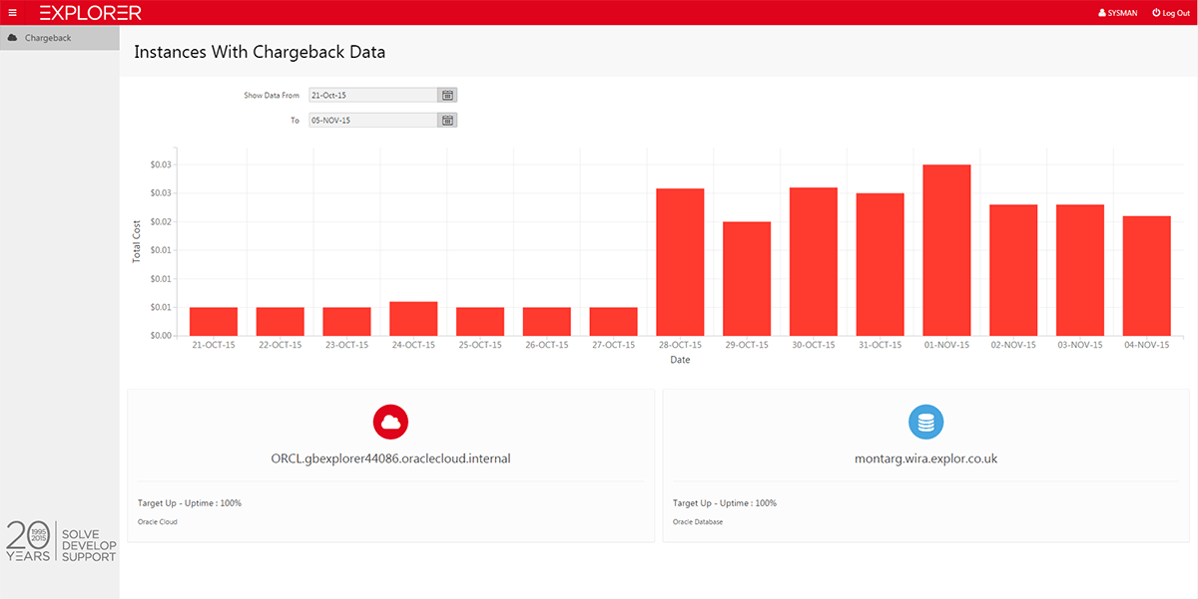 OEM Chargeback via APEX