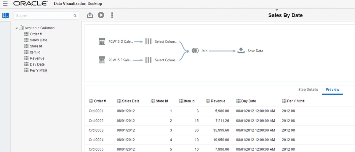 Oracle Data Visualization