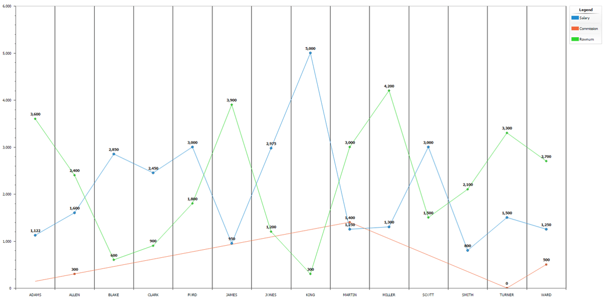 Breaking out of beginner charting