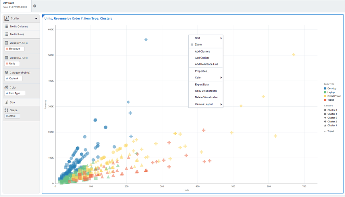 Introduction to Visual Analyzer