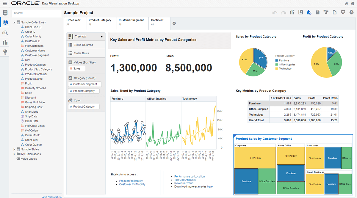 Oracle Data Visualization Cloud Service