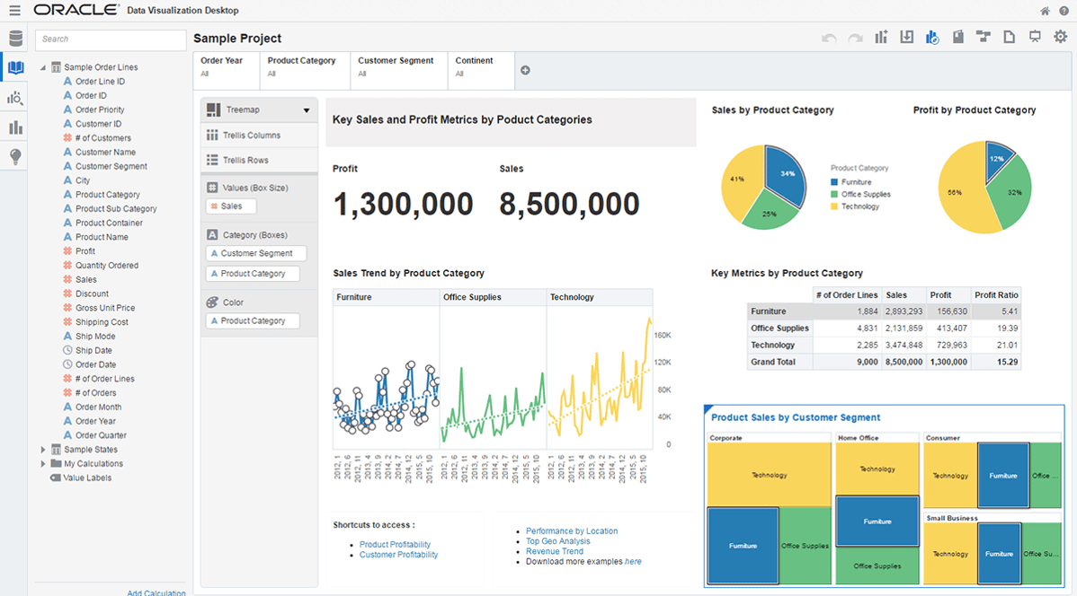 Oracle Data Visualization Cloud Service