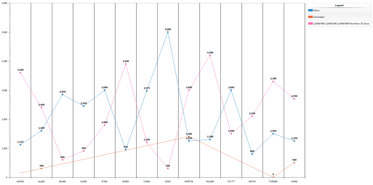 Breaking out of beginner charting