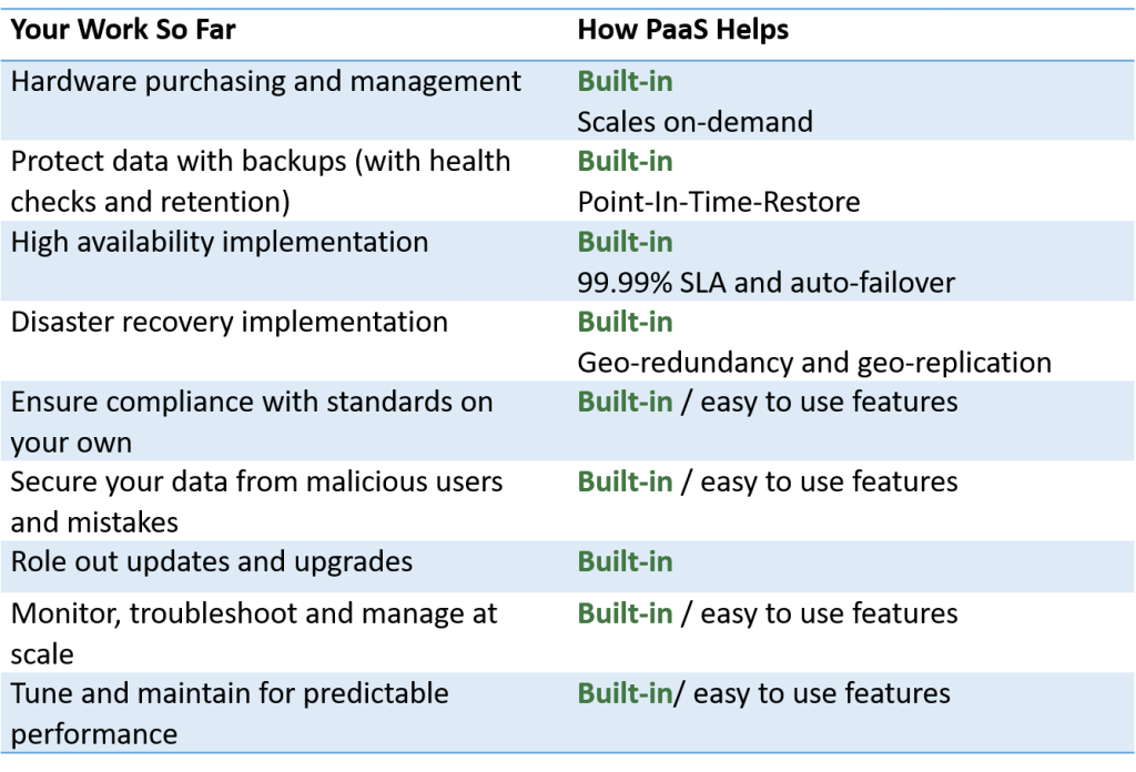 New Microsoft Azure SQL Server Offering With Managed Instances