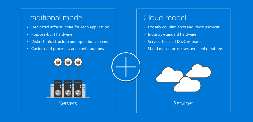 Traditional Versus Cloud