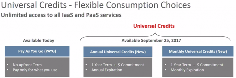 Oracle Cloud: Universal Credits.
