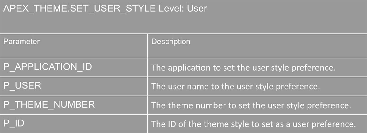 Dynamic Theme Style in APEX 5.1