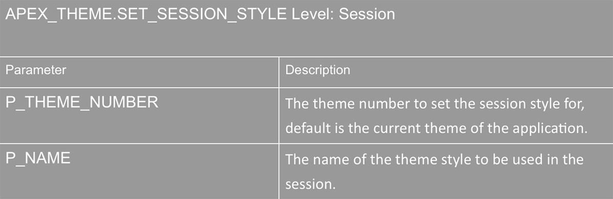 Dynamic Theme Style in APEX 5.1