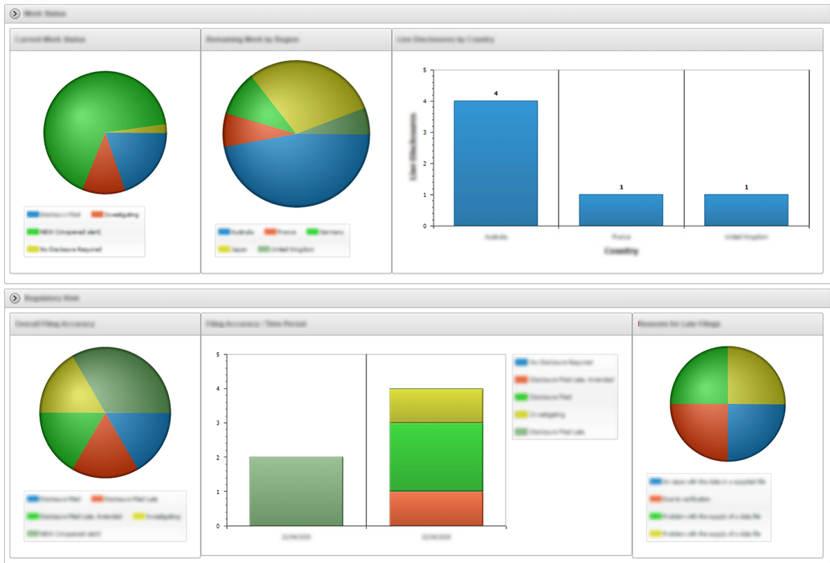 Making pie charts the same size in APEX