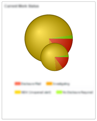 Making pie charts the same size in APEX