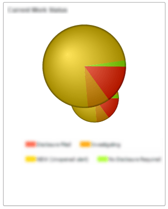Making pie charts the same size in APEX