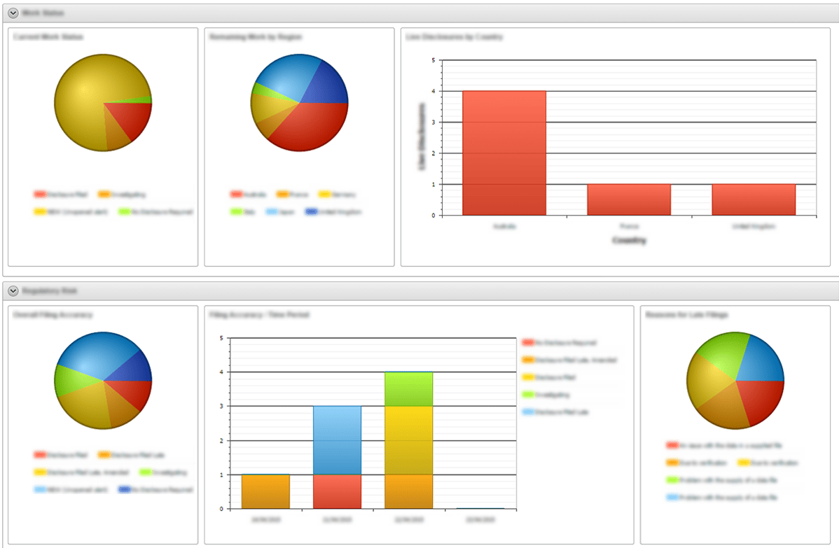 Making pie charts the same size in APEX