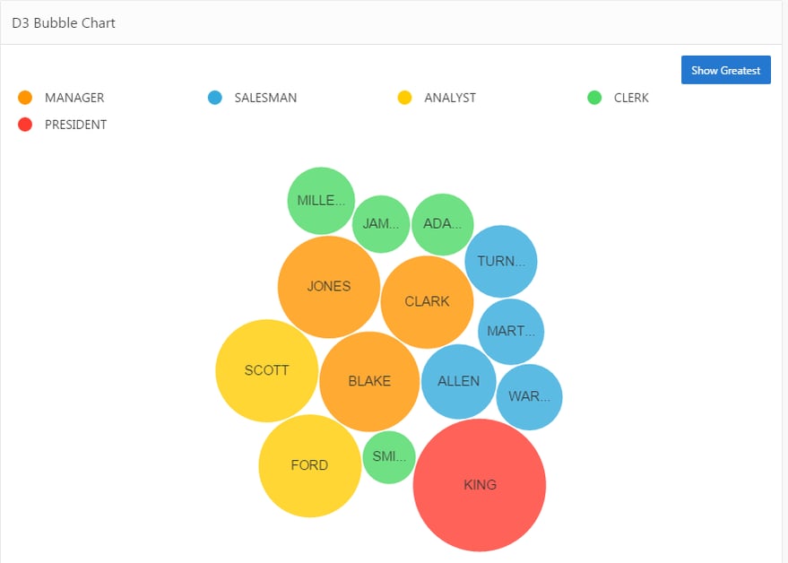 APEX Bubble Charts