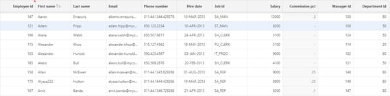 Interactive Grid Column Read Only Control (1)