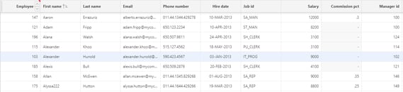 Interactive Grid Column Read Only Control (3)-1