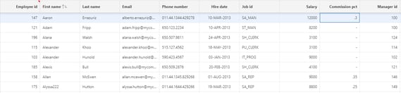 Interactive Grid Column Read Only Control (4)