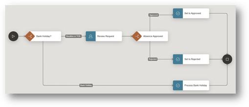 Invoking Workflows within Workflows – APEX 24.2