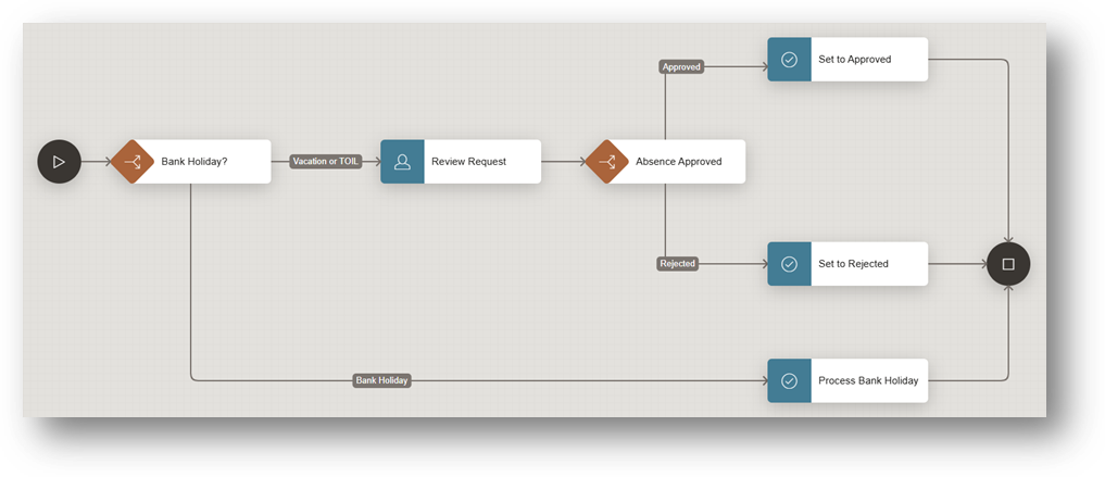 Invoking Workflows within Workflows – APEX 24.2 