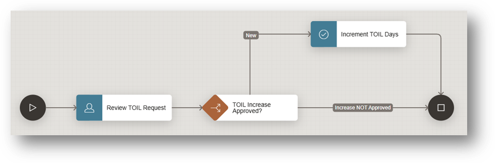 Invoking Workflows within Workflows – APEX 24.2 Image 7