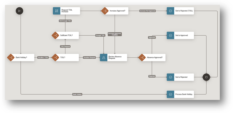 Invoking Workflows within Workflows – APEX 24.2