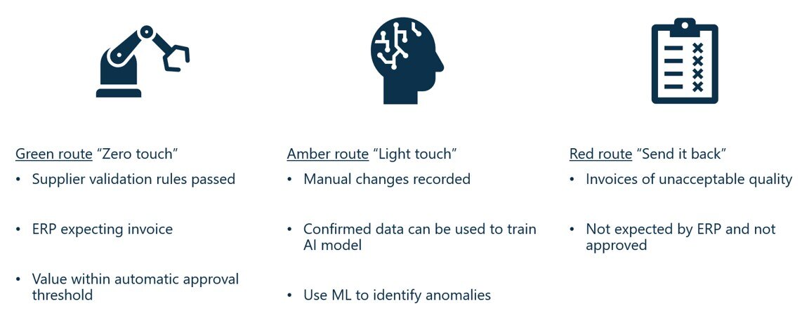 Leveraging AI to Automate Invoice Processing - Part 2