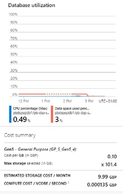 Power BI