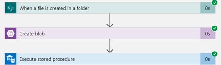 Power BI Azure SQL Database