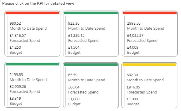 OCI Billing 1