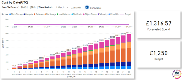 OCI Billing 2