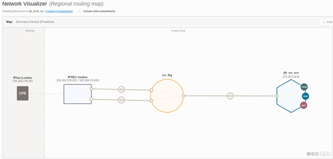OCI Network Components