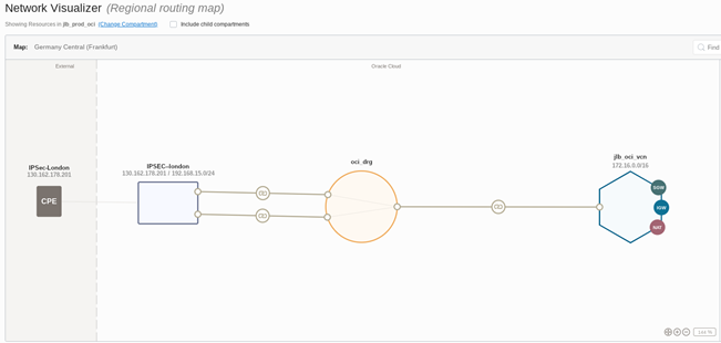 OCI Network Components 