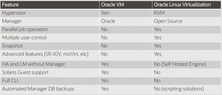 OVMvsOLVM