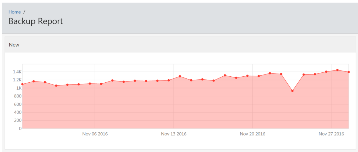 Oracle APEX Backup Report