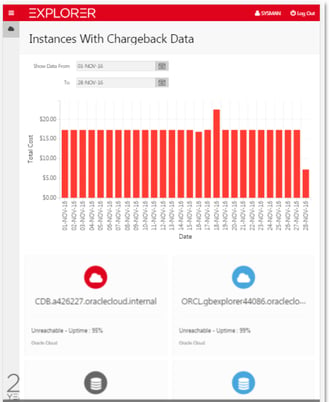 Oracle APEX Chargeback Dashboard