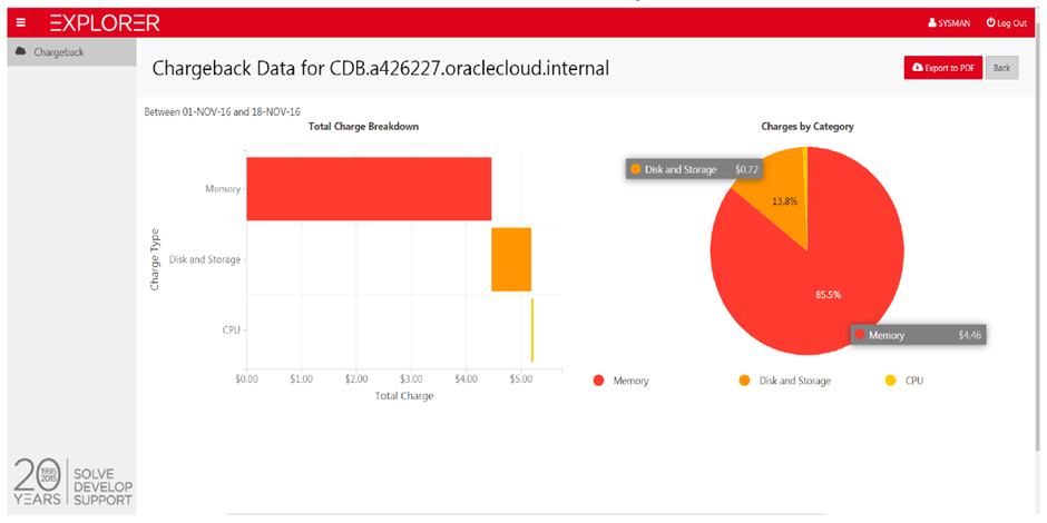 Oracle APEX Dashboard 1